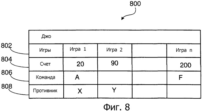 Система и способ управления приложениями через пороговые события (патент 2336109)