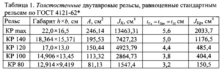 Способ гарантирования достаточного технического ресурса подкрановой балки (патент 2583495)