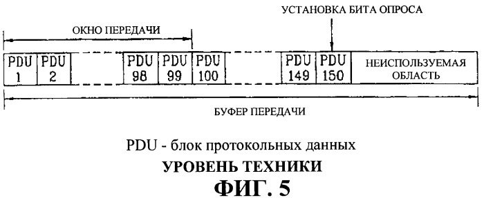 Система и способ опроса блока протокольных данных буфера передачи (патент 2280958)