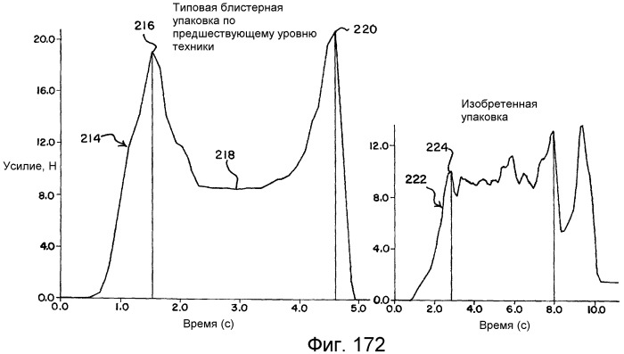 Упаковка для одноразовых мягких контактных линз (патент 2419366)