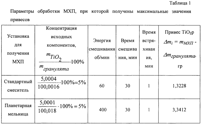 Способ получения гранулированного присадочного материала для дуговой сварки (патент 2574930)