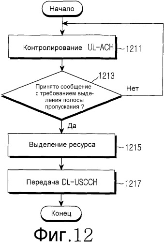 Устройство и способ управления операционными состояниями уровня управления доступом к среде передачи данных в широкополосной системе связи беспроводного доступа (патент 2333603)