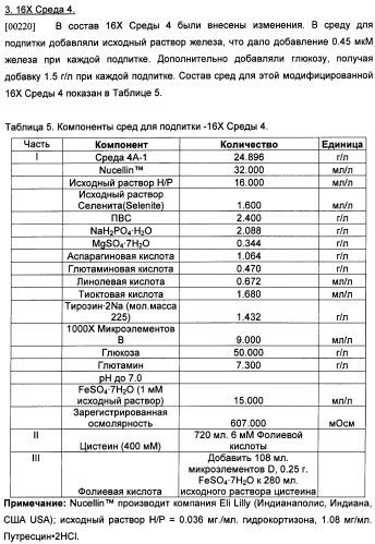 Получение рекомбинантного белка pфно-lg (патент 2458988)