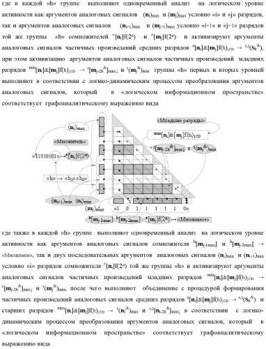 Способ формирования аргументов аналоговых сигналов частичных произведений [ni]&amp;[mj]f(h) cd аргументов сомножителей &#177;[mj]f(2n) и &#177;[ni]f(2n) - &quot;дополнительный код&quot; в пирамидальном умножителе f ( cd ) для последующего логического дешифрирования f1(cd ) и формирования результирующей суммы в формате &#177;[s ]f(2n) - &quot;дополнительный код&quot; и функциональная структура для его реализации (варианты русской логики) (патент 2473955)