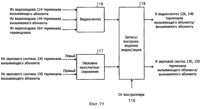 Система и способ перевода по видеотелефону (патент 2293369)