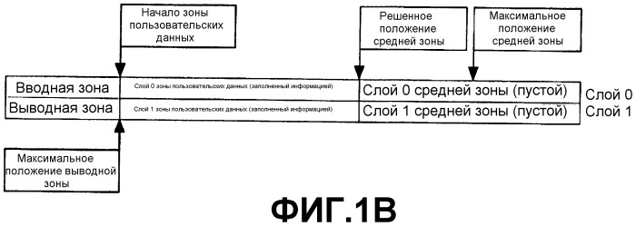 Способ для записи информации на многослойный носитель записи и носитель записи для использования этим способом (патент 2453933)