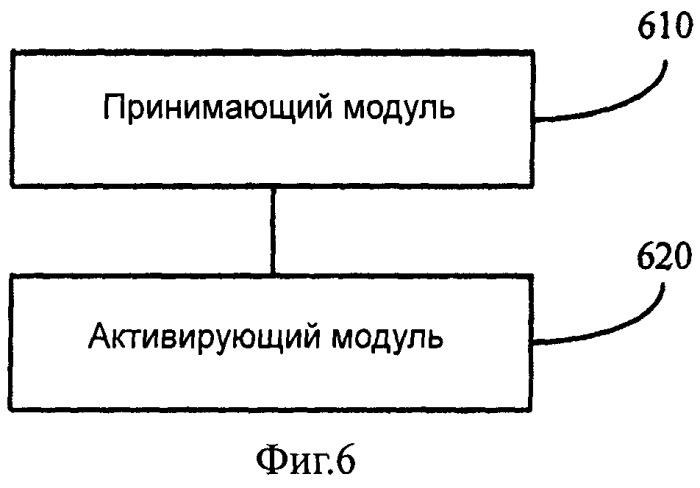 Способ, устройство и система активации несущих частот (патент 2534923)