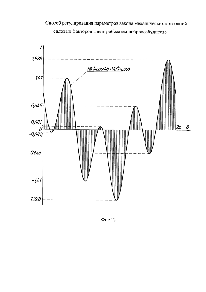 Способ регулирования параметров закона механических колебаний силовых факторов в центробежном вибровозбудителе (патент 2621175)