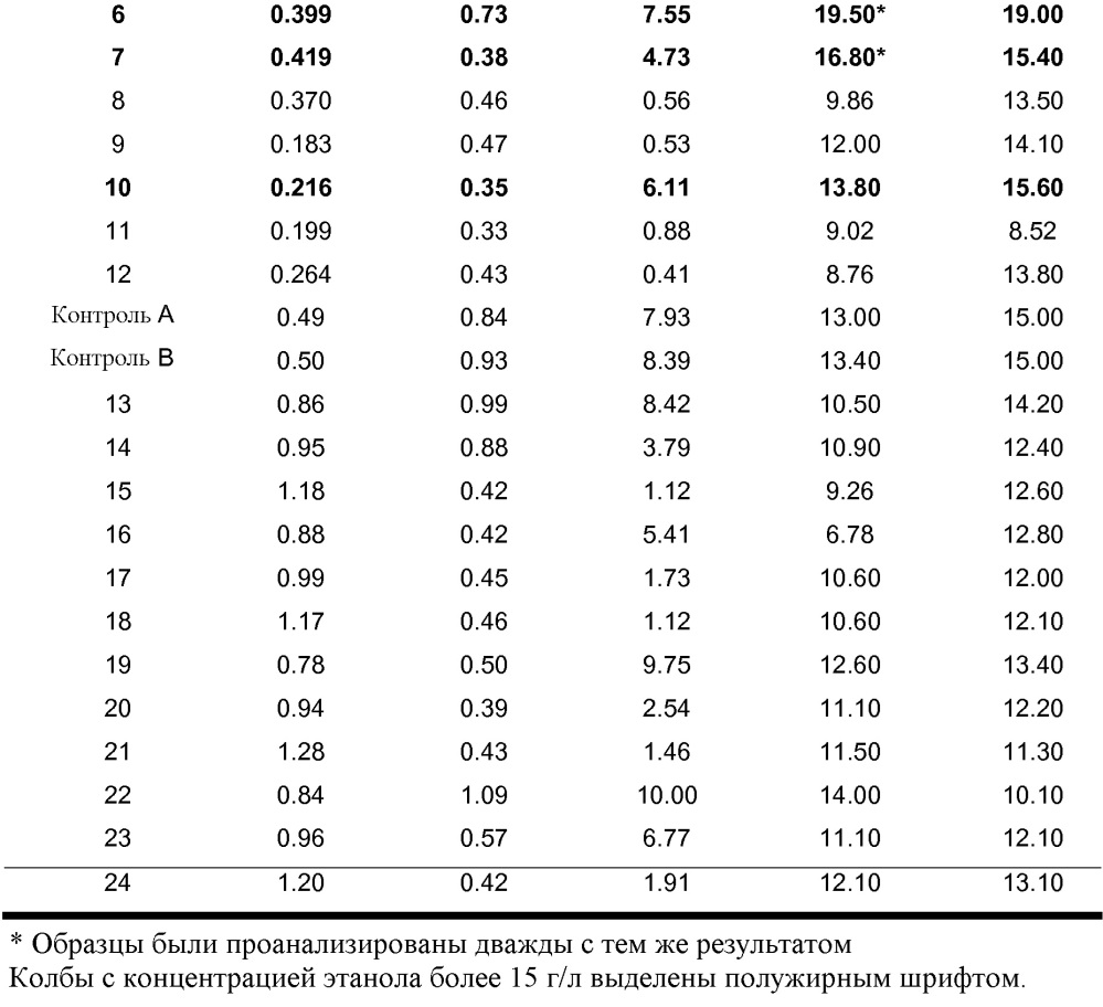 Способ изготовления корма для животных (патент 2627160)