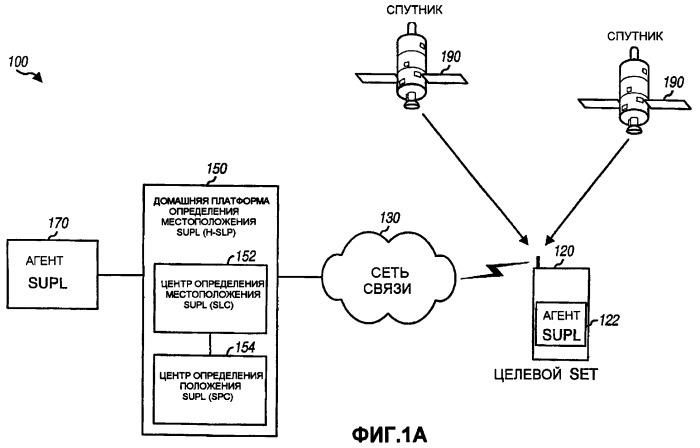 Оповещение о местоположении с помощью надежного определения местоположения в пользовательской плоскости (supl) (патент 2389156)
