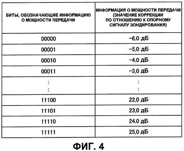 Базовая станция, терминал пользователя и способ управления связью, используемый в системе мобильной связи (патент 2454006)