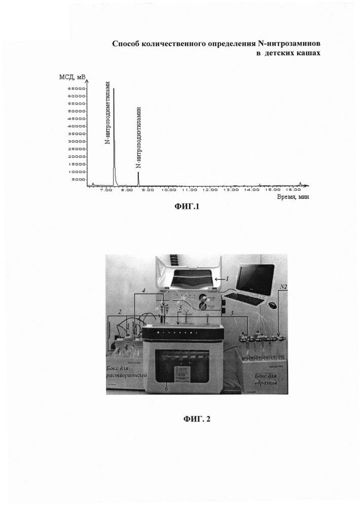 Способ количественного определения n-нитрозаминов в детских кашах (патент 2613303)