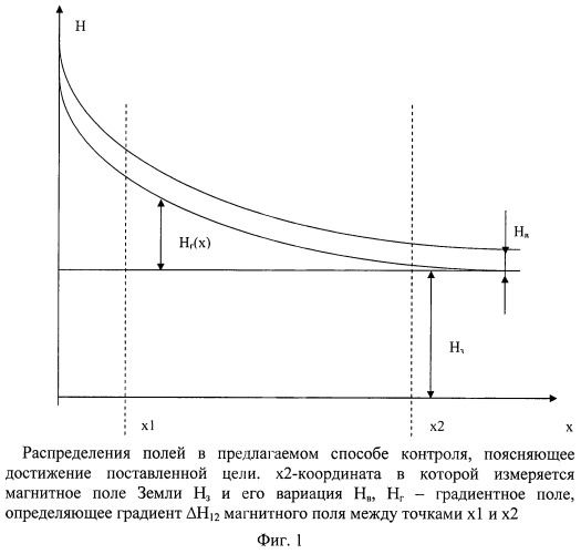 Способ контроля вариаций магнитного поля земли (патент 2525474)