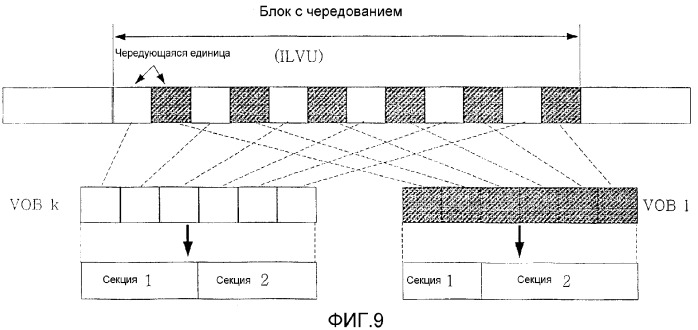 Носитель хранения информации со структурой для данных для множества ракурсов и записывающее и воспроизводящее устройство для этого (патент 2298235)