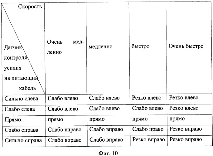 Способ и устройство управления подачей кабеля системы электроснабжения мобильного сельскохозяйственного объекта (патент 2325022)