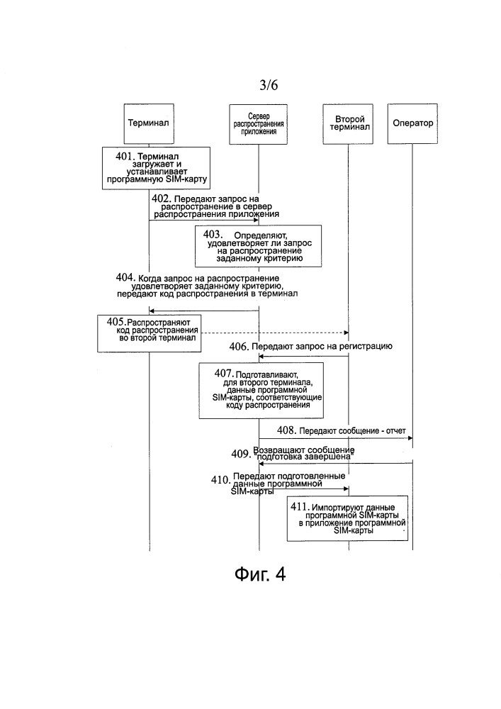 Способ распределения приложения, терминал и сервер (патент 2601834)