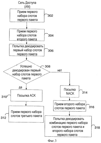 Автоматический запрос на повтор по обратной линии связи (патент 2347319)