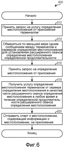 Способ и устройство поддержки услуг определения местоположения с усовершенствованным уровнем услуги определения местоположения (патент 2495545)