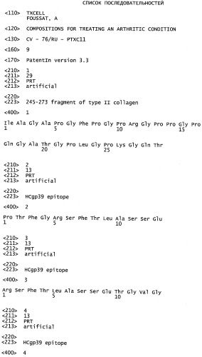 Композиции для лечения артрита (патент 2563360)