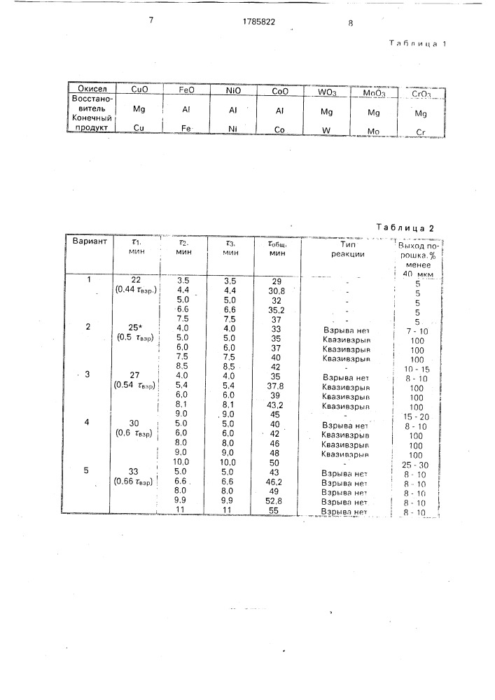 Способ получения металлического порошка (патент 1785822)