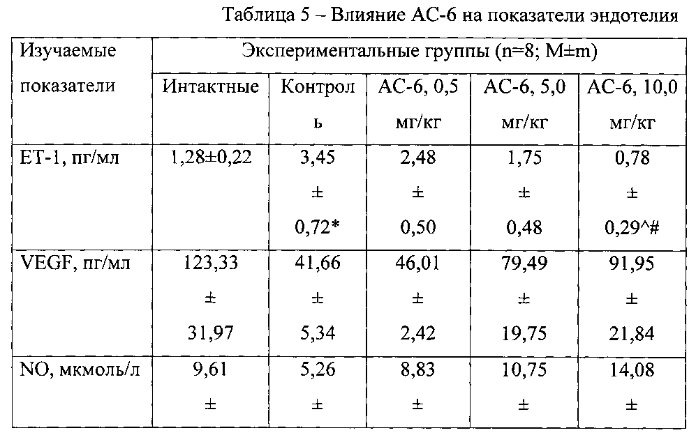 Применение производных оксатриазолий-5-олата для лечения сексуальных расстройств (патент 2600845)