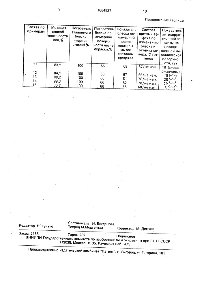 Средство для мойки автомашин (патент 1664827)