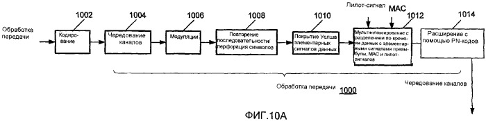 Разделение назначения прямой и обратной линий связи для систем беспроводной связи с несколькими несущими (патент 2381635)