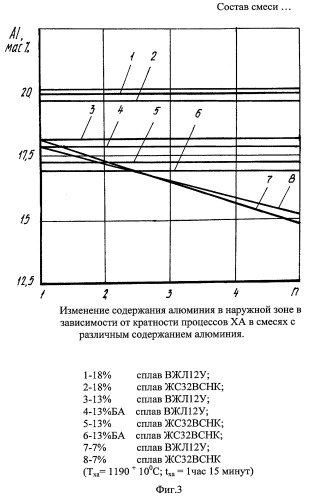 Состав смеси для многократного хромоалитирования (патент 2266349)