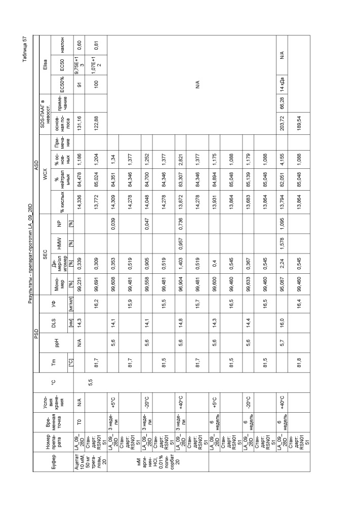 Стабильные препараты связывающего средства на основе igg4 (патент 2644214)