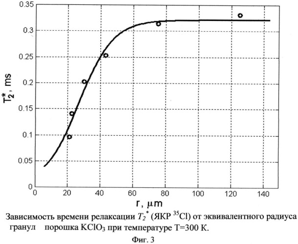 Способ измерения размеров микрокристаллов (патент 2539775)