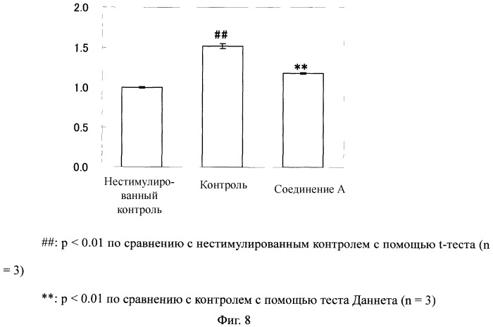 Ингибитор фиброза (патент 2497525)