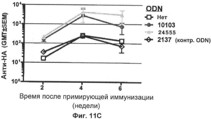 Иммуностимулирующие олигонуклеотиды (патент 2477753)