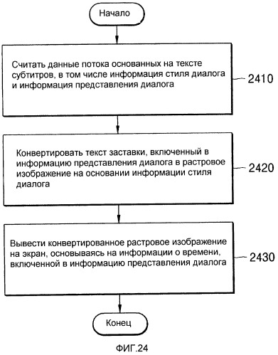 Носитель для хранения информации, записывающий поток основанных на тексте субтитров, устройство и способ, его воспроизводящие (патент 2324988)