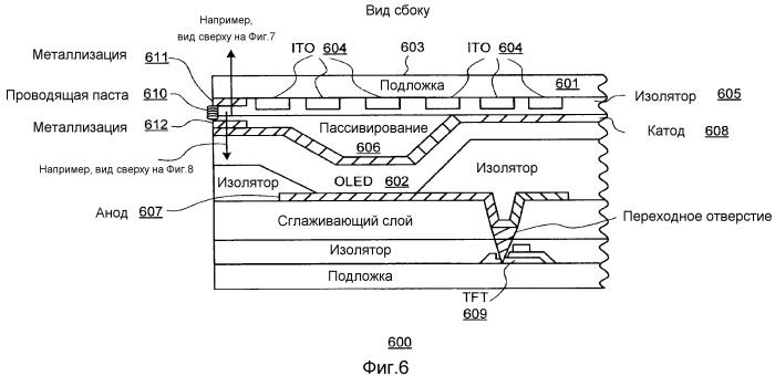 Возбуждаемая касанием сенсорная конфигурация, объединенная с органической светодиодной структурой (патент 2515710)