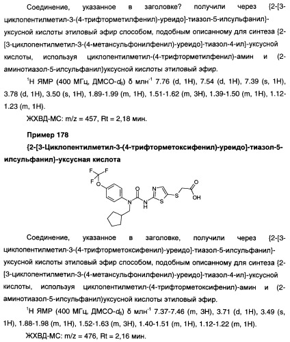 Мочевинные активаторы глюкокиназы (патент 2443691)