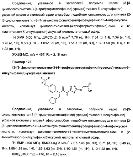 Мочевинные активаторы глюкокиназы (патент 2443691)