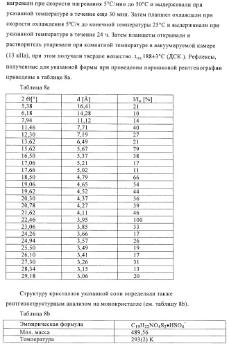 Способ получения новых солей тиотропия (патент 2418796)