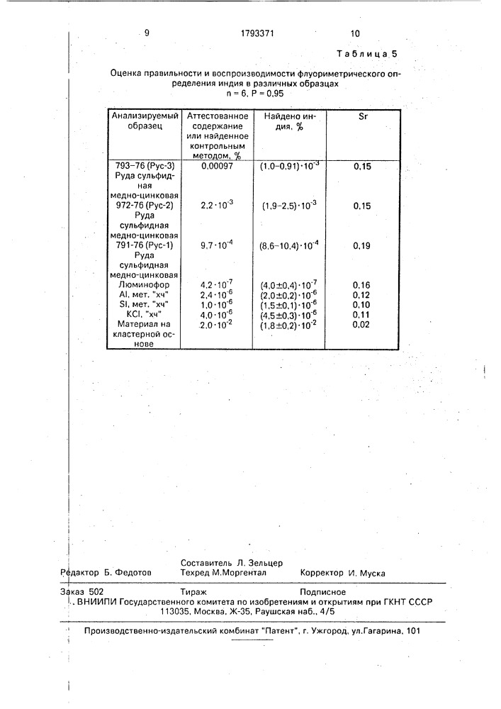 Способ определения индия (патент 1793371)