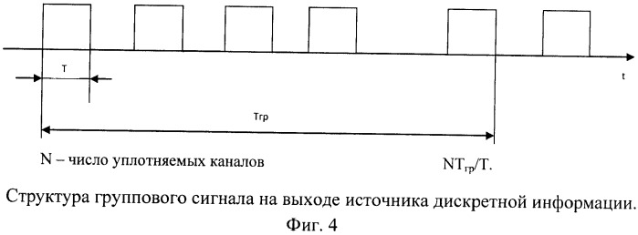 Устройство формирования имитостойких систем дискретно-частотных сигналов с временным уплотнением информации (патент 2451327)