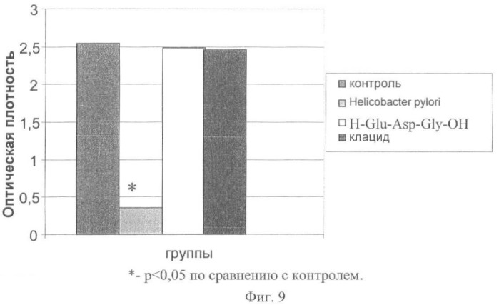 Пептидная фармацевтическая композиция, средство на ее основе для лечения гастродуоденальных заболеваний, вызываемых helicobacter pylori, и способ его использования (патент 2449805)