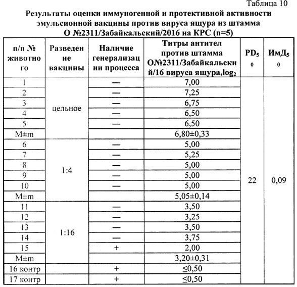 Вакцина против ящура. Вакцина против ящура КРС. Схема вакцинации КРС против ящура. Дозы вакцины против ящура.