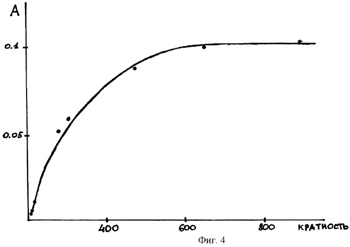 Способ определения несимметричного диметилгидразина в водных растворах (патент 2276350)