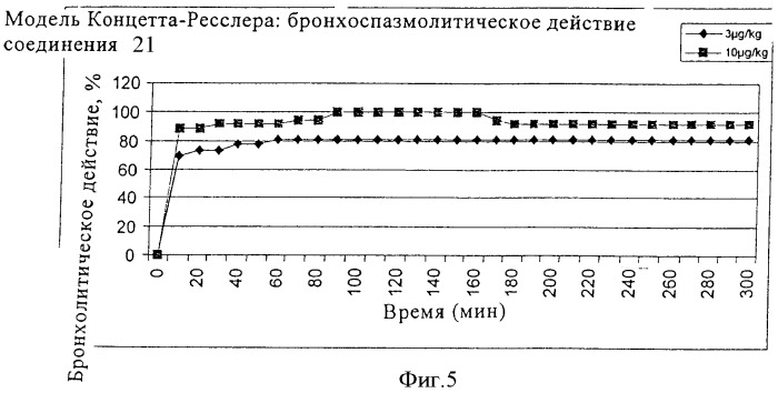 Новые энантиомерночистые  -агонисты, способ их получения и их применение в качестве лекарственных средств (патент 2378262)