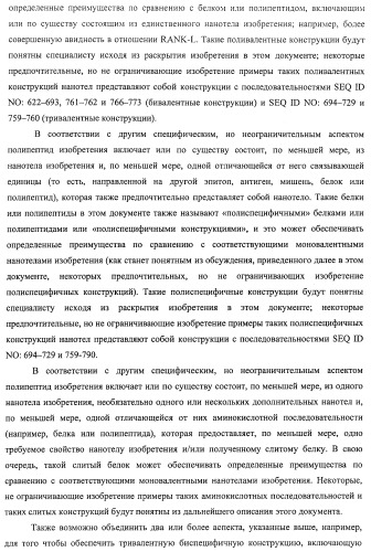 Аминокислотные последовательности, направленные на rank-l, и полипептиды, включающие их, для лечения заболеваний и нарушений костей (патент 2481355)