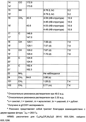 Фармацевтически приемлемые соли присоединения сульфоновой кислоты метоксиамидинового соединения и способ их получения (патент 2345064)