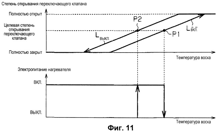 Устройство управления для транспортного средства (патент 2500903)