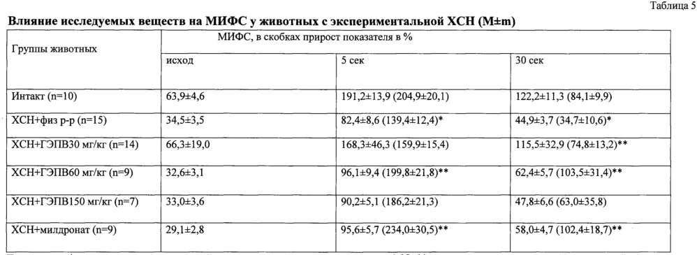 Средство растительного происхождения, проявляющее кардиотоническую активность при хронической сердечной недостаточности. (патент 2654706)