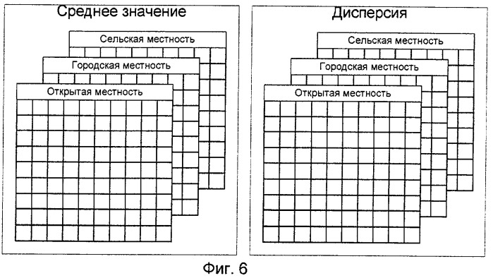 Способ оценки параметров многолучевых ошибок измерений псевдорасстояний для определения местоположения мобильной станции (патент 2267796)