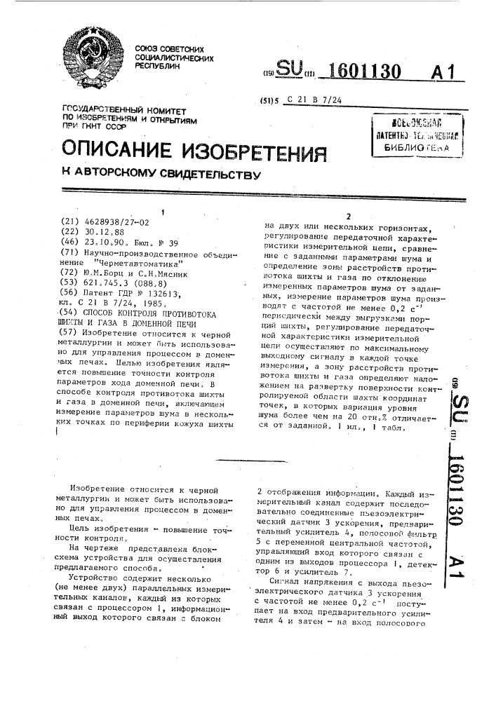 Способ контроля противотока шихты и газа в доменной печи (патент 1601130)