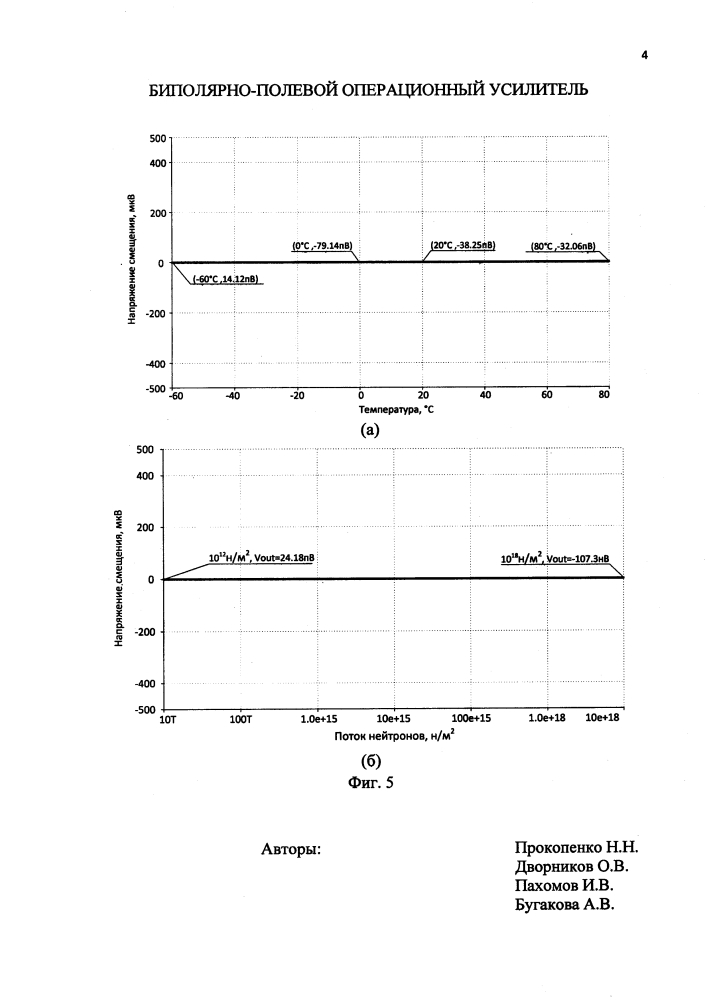 Биполярно-полевой операционный усилитель (патент 2595926)